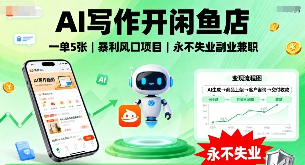 AI写作开闲鱼店，一单5张，暴利风口项目，永不失业副业兼职【全网首发】|学课链网创