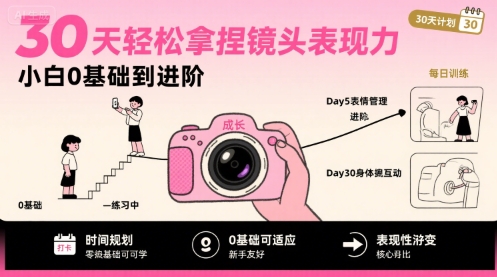 30天轻松拿捏镜头表现力，小白0基础到进阶|学课链网创