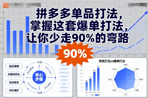 拼多多单品打法，掌握这套爆单打法，让你少走90%的弯路|学课链网创