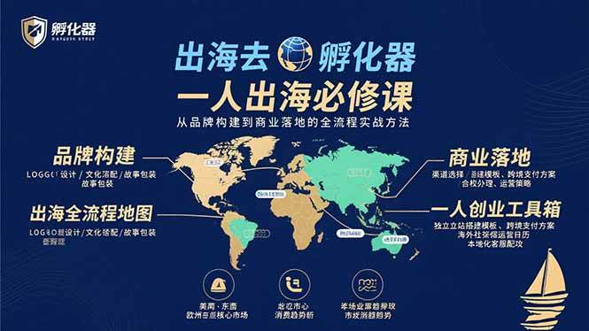 （15857期）出海去 孵化器 一人出海必修课：从品牌构建到商业落地的全流程实战方法|学课链网创