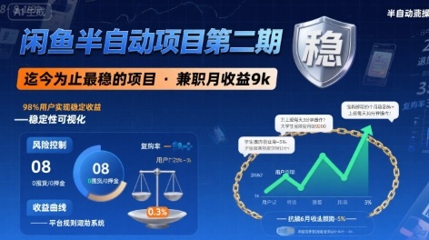 闲鱼半自动项目第二期，可能是迄今为止最稳的项目，兼职月收益9k|学课链网创