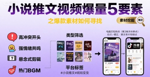 小说推文视频爆量5要素之爆款素材如何寻找|学课链网创