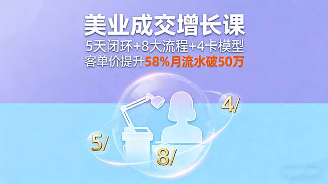 美业成交增长课,5天闭环+8大流程+4卡模型,客单价提升58%月流水破50万|学课链网创