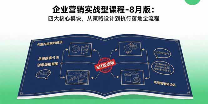 （15823期）企业营销实战型课程-8月版：四大核心模块，从策略设计到执行落地全流程|学课链网创
