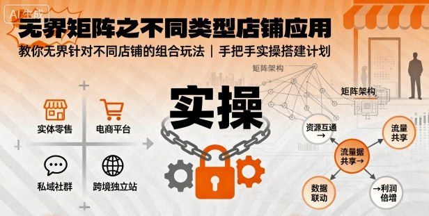 无界矩阵之不同类型店铺应用，教你无界针对不同类型店铺的组合玩法应用，手把手实操搭建计划|学课链网创