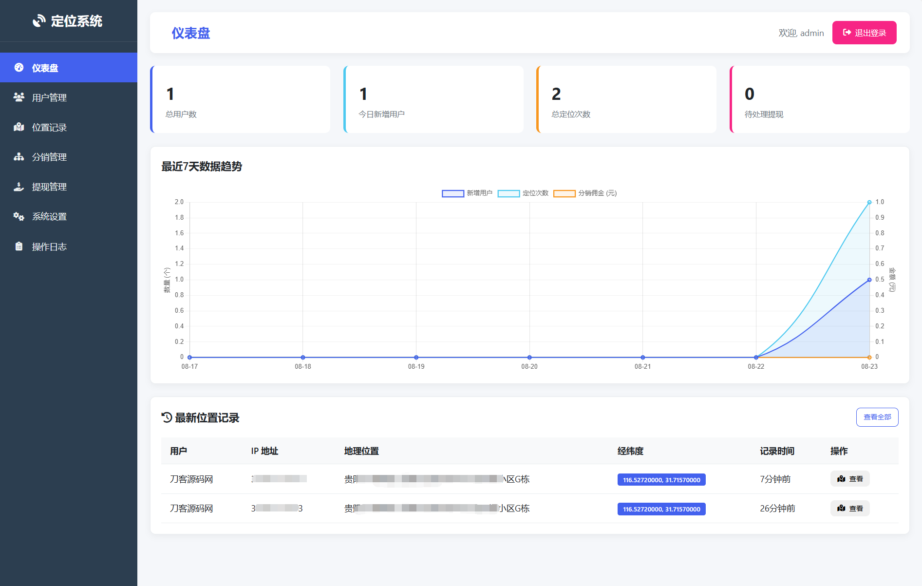IP定位系统源码 二开版 新增分销功能|学课链网创