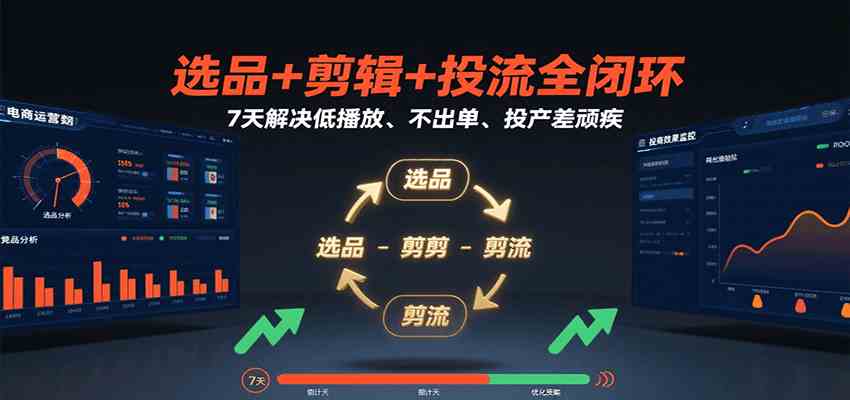 选品+剪辑+投流全闭环，7天解决低播放、不出单、投产差顽疾|学课链网创