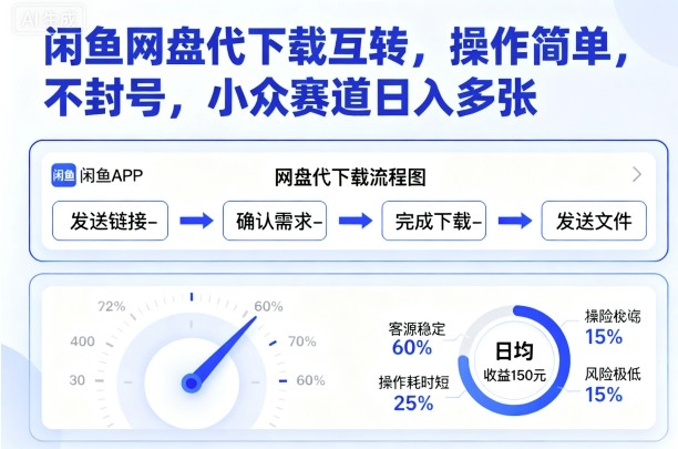闲鱼网盘代下载互转，操作简单，不封号，小众赛道日入多张|学课链网创