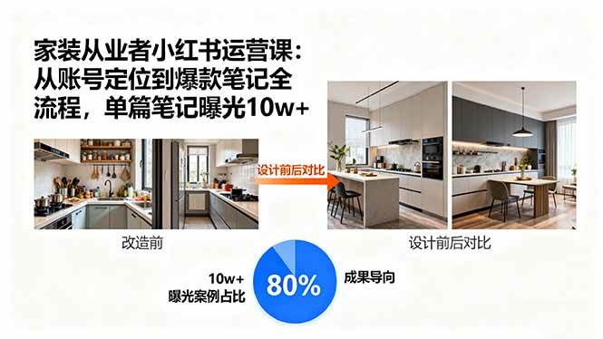 （15990期）家装从业者小红书运营课：从账号定位到爆款笔记全流程，单篇笔记曝光10w+|学课链网创
