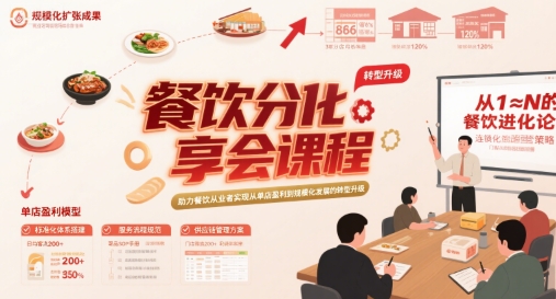 餐饮分享会课程，助力餐饮从业者实现从单店盈利到规模化发展的转型升级|学课链网创