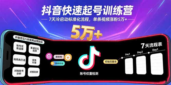 抖音快速起号训练营,7天冷启动标准化流程,单条视频涨粉5万+|学课链网创