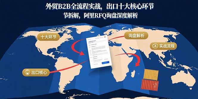 （15806期）外贸B2B全流程实战，出口十大核心环节拆解，阿里RFQ询盘深度解析|学课链网创