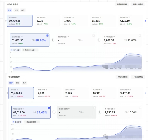 薅流第七期:纯0成本淘宝推荐流-小红书薅流最新版目,0投入的电商无货源玩法(附赠往期)