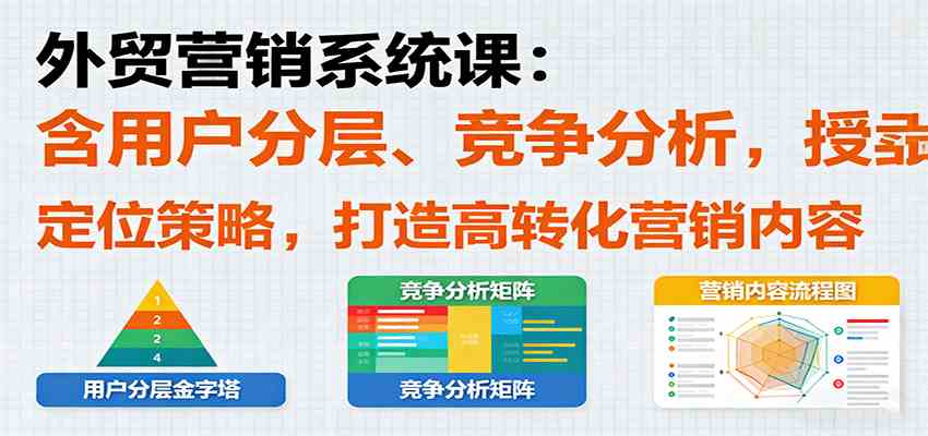 外贸营销系统课:含用户分层、竞争分析,授卖品、定位策略,打造高转化营销内容|学课链网创