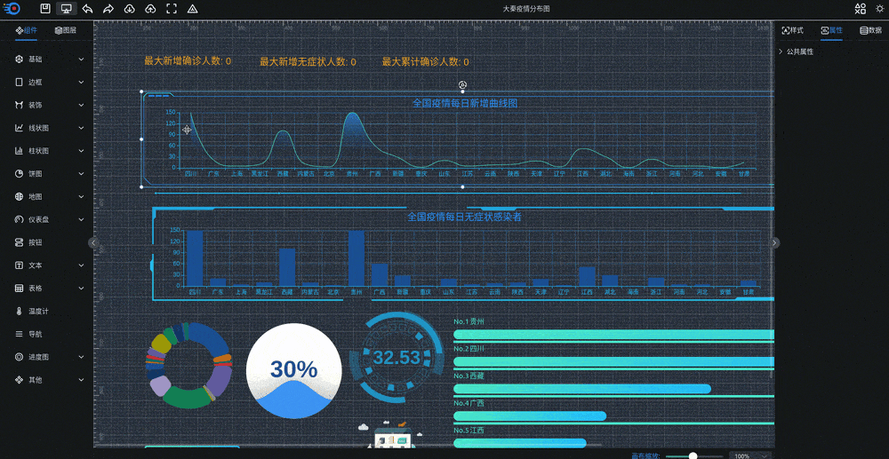 可视化大屏数据展示系统 拖拽生成各种炫酷的大屏|学课链网创