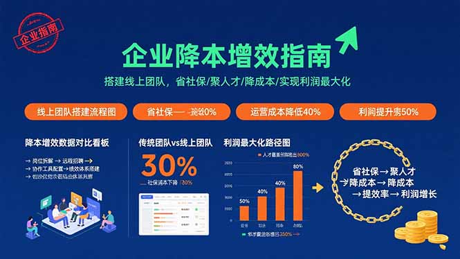 企业降本增效指南:搭建线上团队,省社保/聚人才/降成本/实现利润最大化|学课链网创