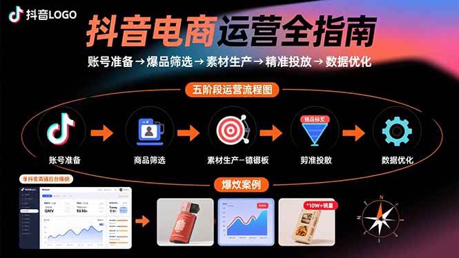 （15829期）抖音电商运营全指南：账号准备→爆品筛选→素材生产→精准投放→数据优化|学课链网创